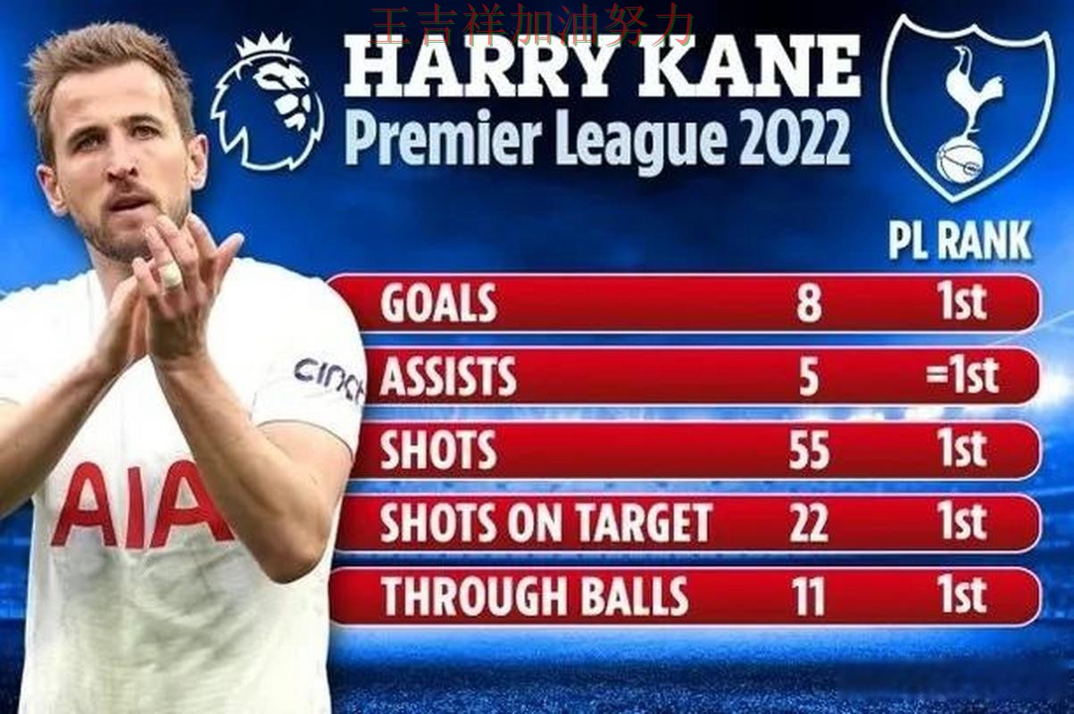 凯恩状态回升引发热议 进攻效率提升成为亮点