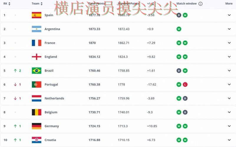 新手必看：世界杯竞猜网站数据分析+直播详解 + FIFA World Cup 2026