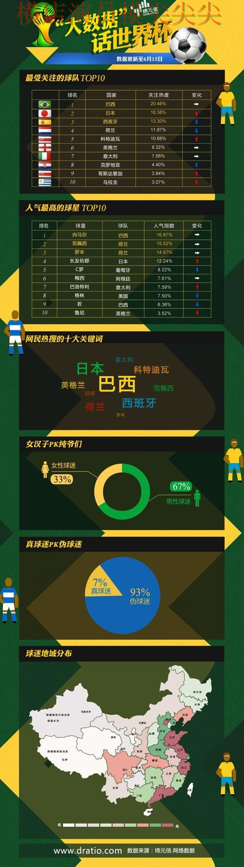 整理世界杯投注平台：从数据分析到直播观看全流程解析 - 世界杯官方信息