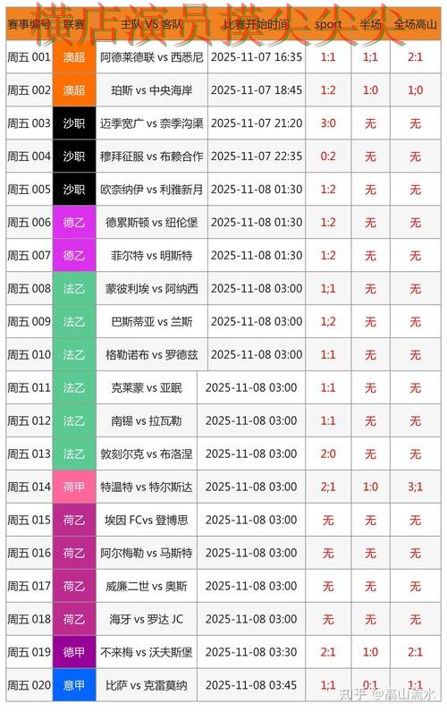世界杯竞猜平台实测对比报告：官网直达+直播与实际体验总结 - 世界杯赛事中心