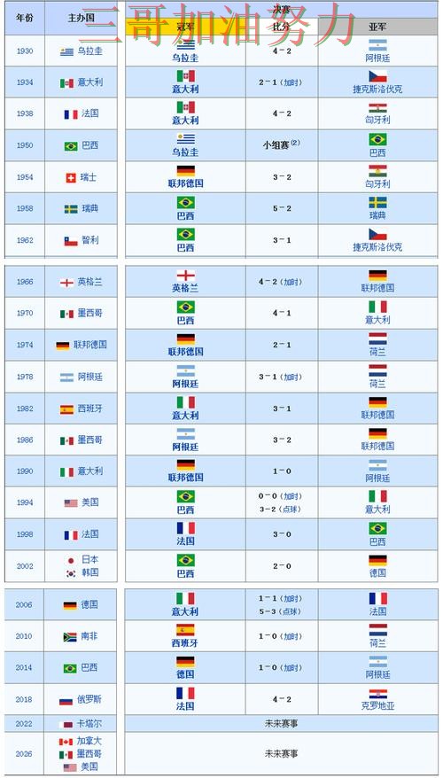 世界杯买球平台推荐靠谱吗靠谱吗？数据分析结果来了（世界杯赛事中心）